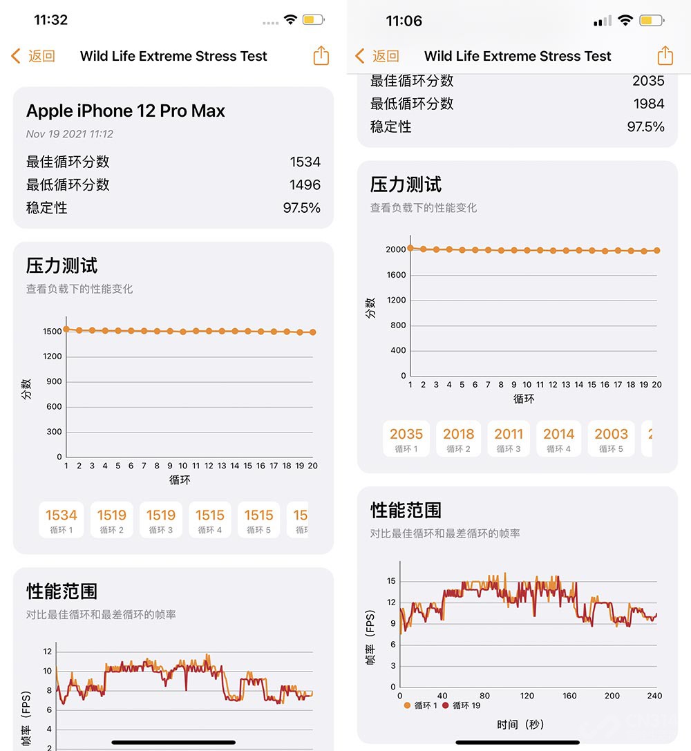 iPhone 13 Pro Max很强 但没有升级的必要