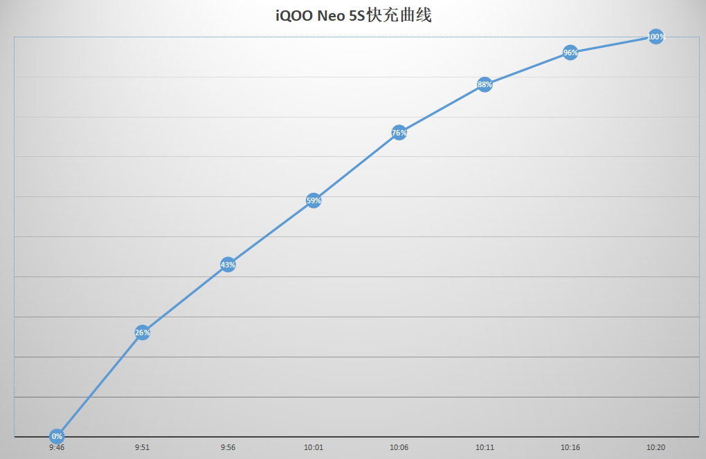 iQOO Neo 5S首发评测 骁龙888调教得如何