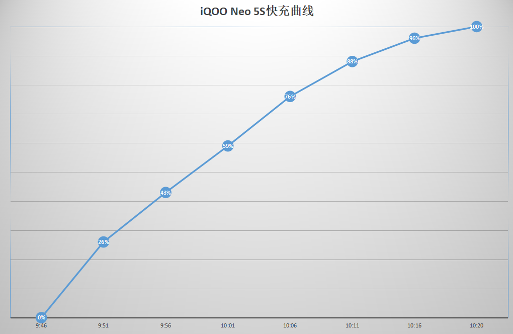 iQOO Neo 5S׷ 888̵
