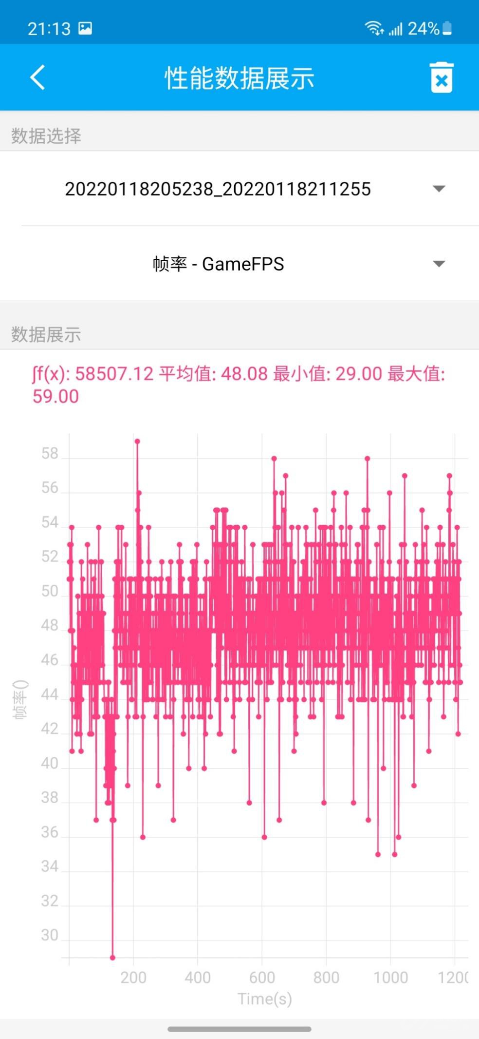 Galaxy S21 FE 5G⣺콢