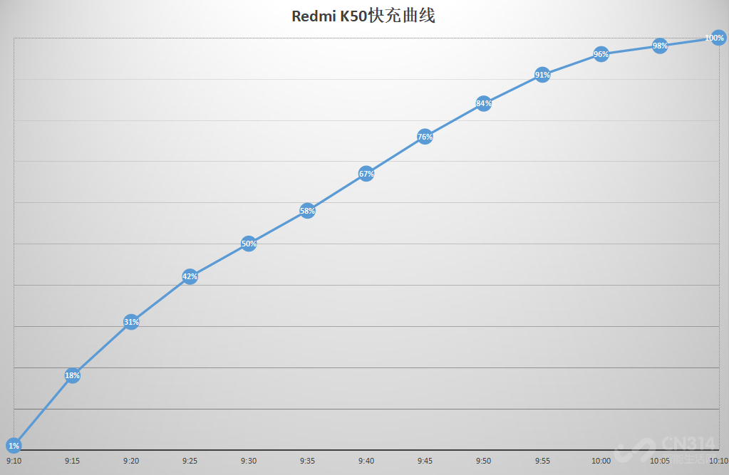 Redmi K50⣺81008ϲ