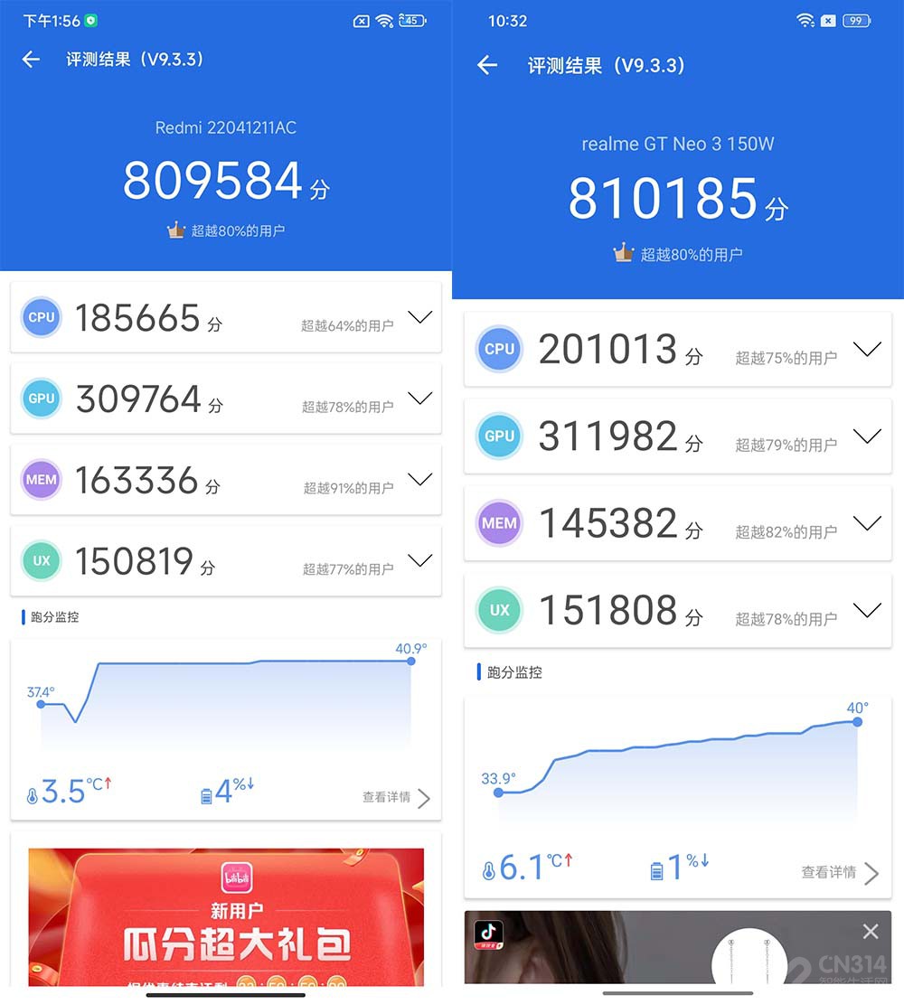 2500元最强对决 天玑8100新机谁更值得买