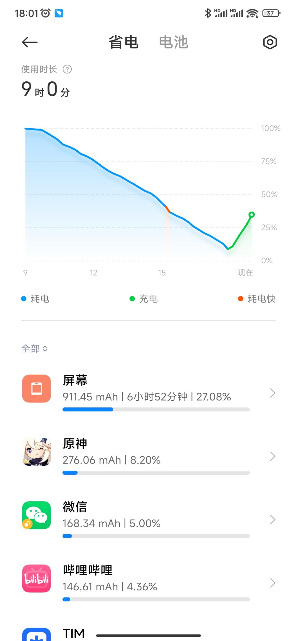 3㲻ͬ Redmi K50ϵ˭ֵ