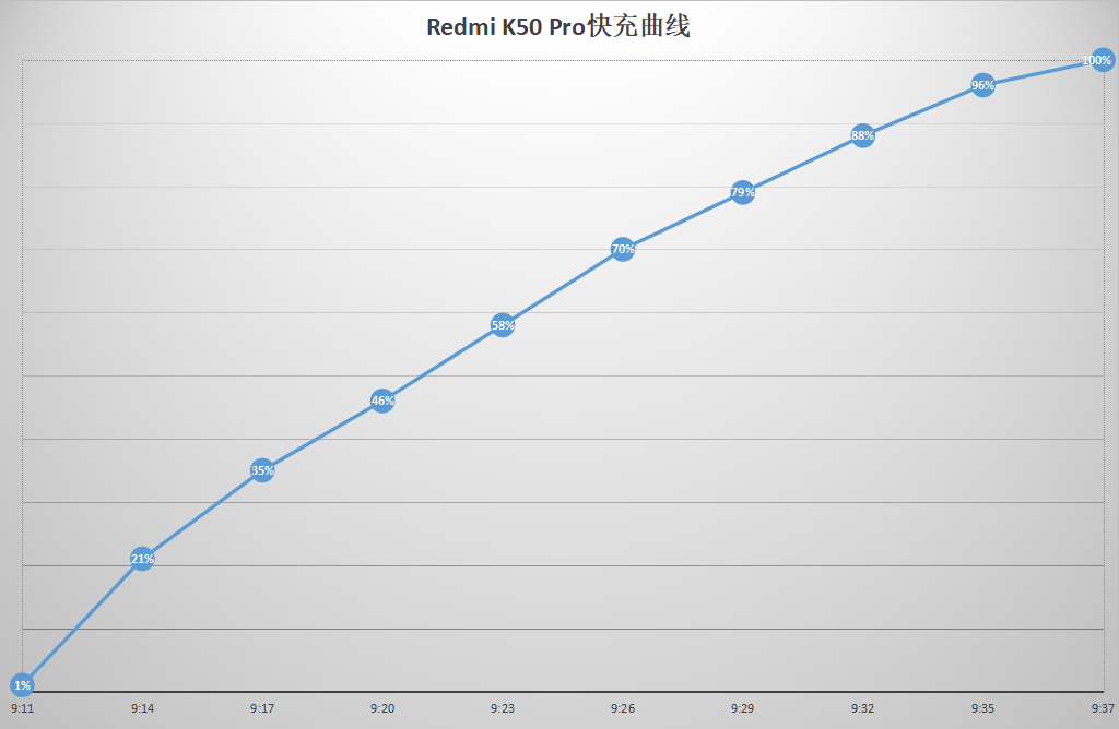 3㲻ͬ Redmi K50ϵ˭ֵ