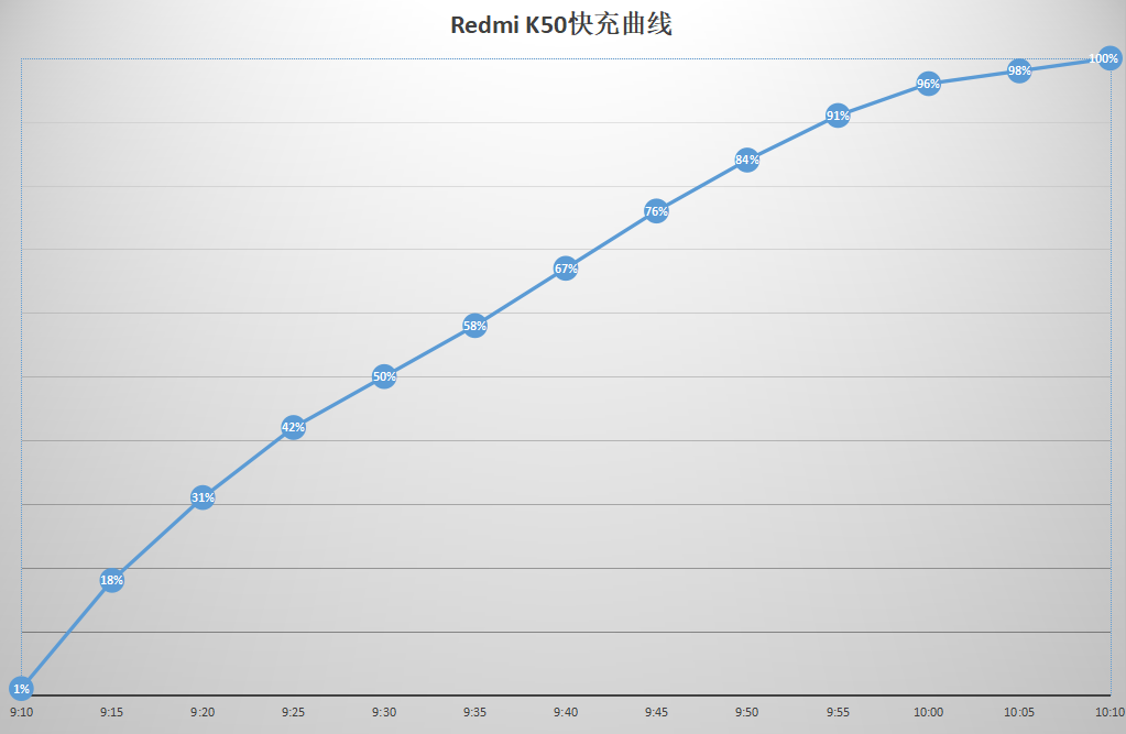 3㲻ͬ Redmi K50ϵ˭ֵ