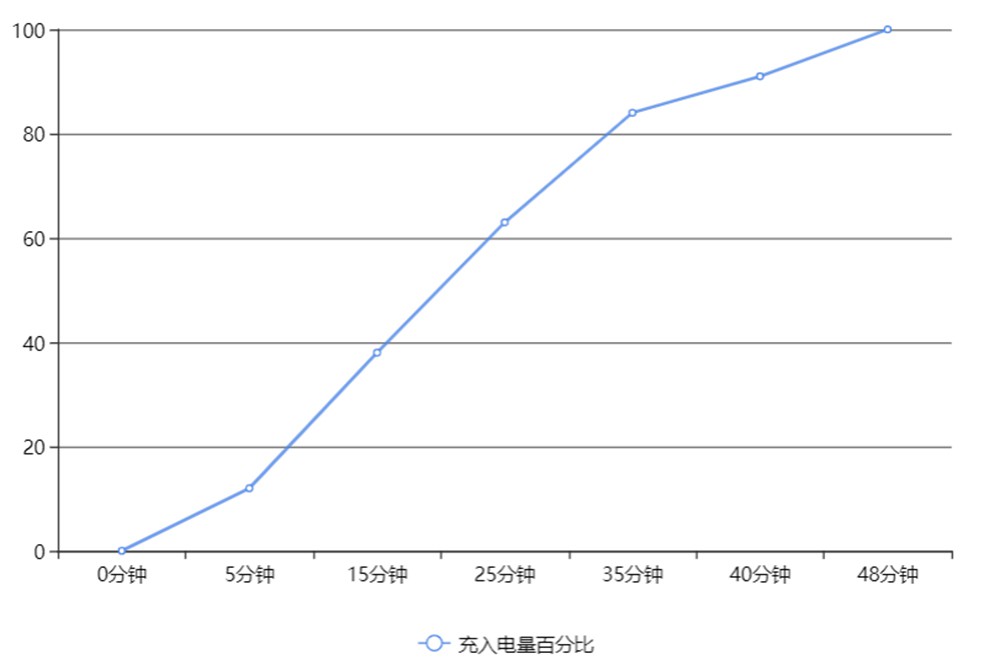 OPPO K10ֻǧ8000-Max