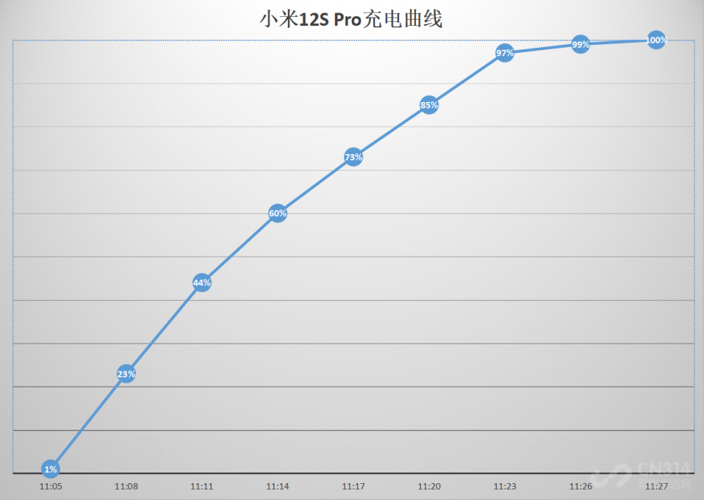 体验小米12S Pro半个月比想象中更惊喜！