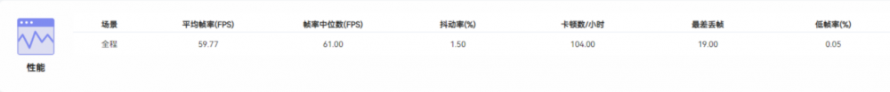 体验小米12S Pro半个月比想象中更惊喜！