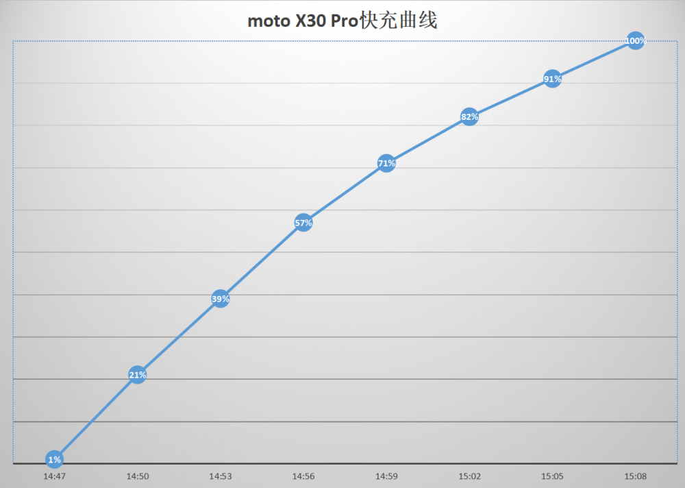 moto X30 Pro首发评测：影像还得看moto