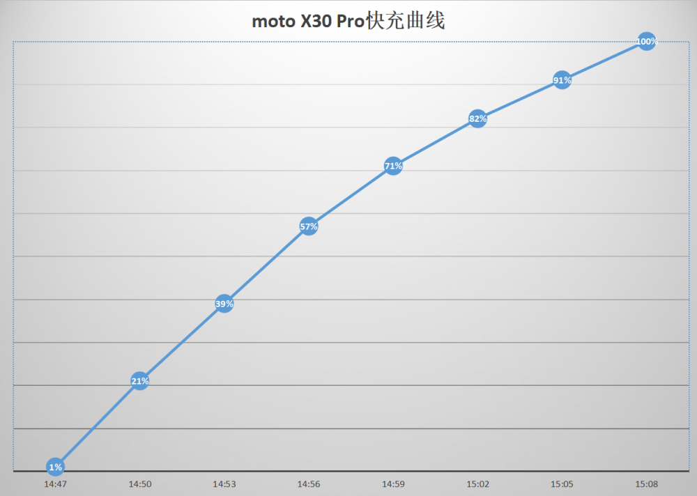 moto X30 Pro׷⣺Ӱ񻹵ÿmoto