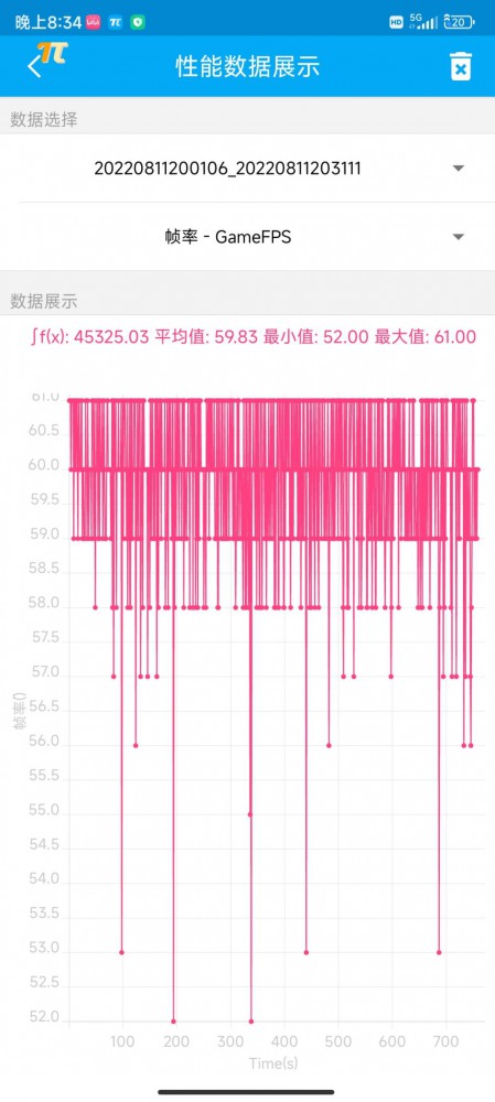 1.5KĻ Redmi K50