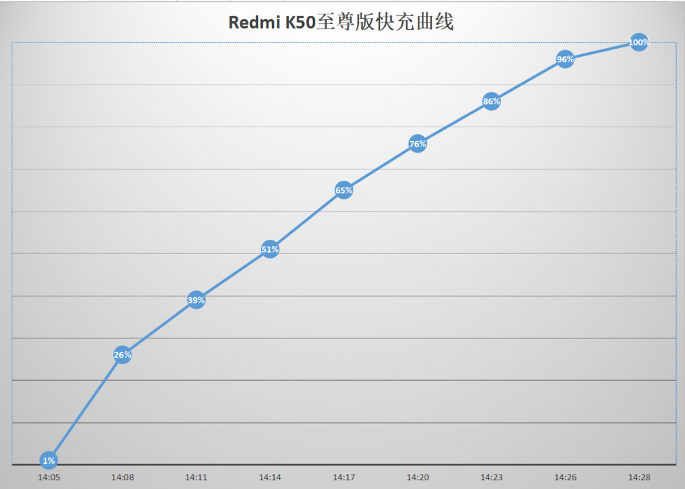 1.5KĻ Redmi K50