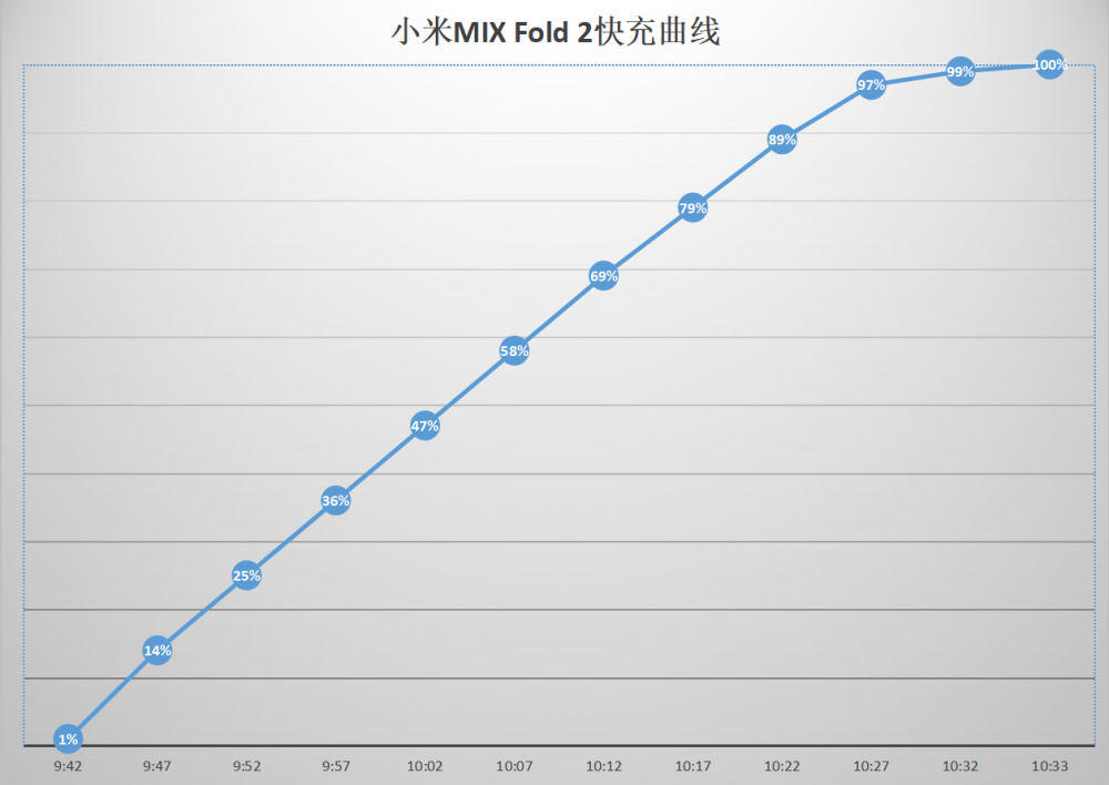 СMIX Fold 2飺ɶȸ ȫ