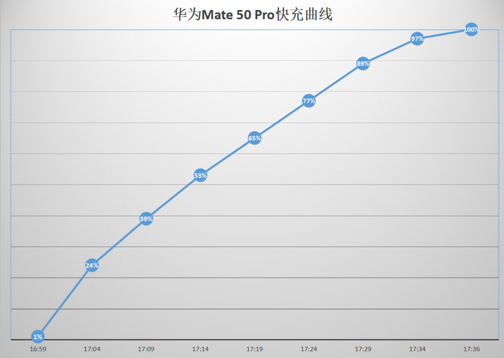 华为Mate 50 Pro首发评测 “捅破天”的旗舰