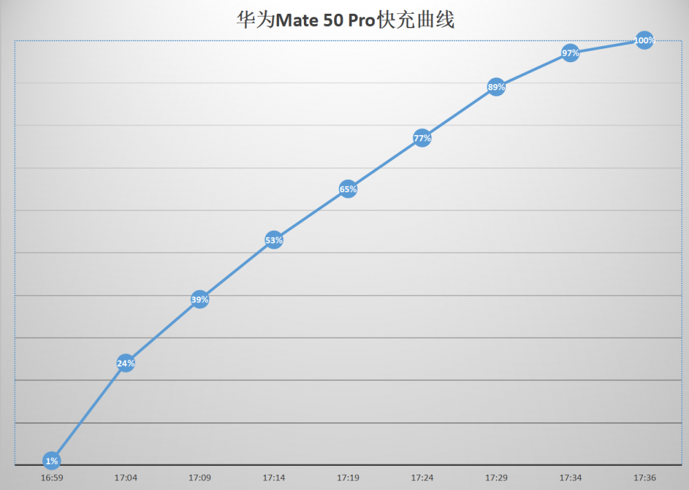 ΪMate 50 Pro׷ ͱ족콢