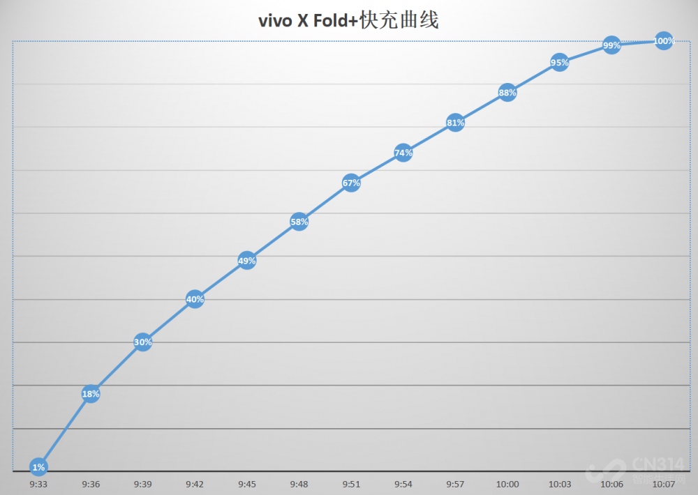 vivo X Fold+⣺۵¸ ȫ