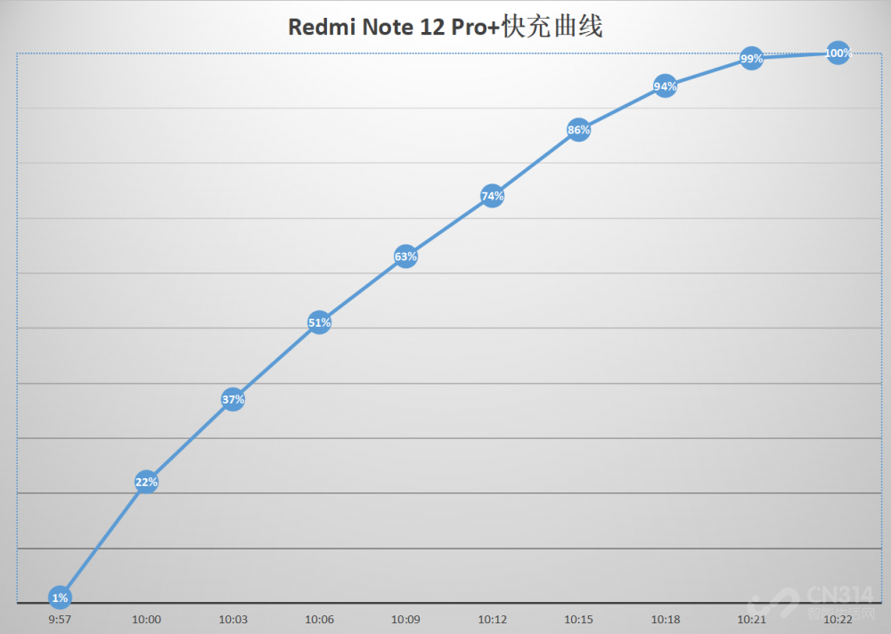 Redmi Note 12Pro+׷ ûͳ