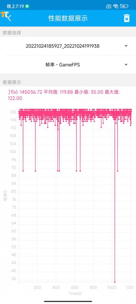 iQOO Neo 7深度体验 它太会调校芯片了！