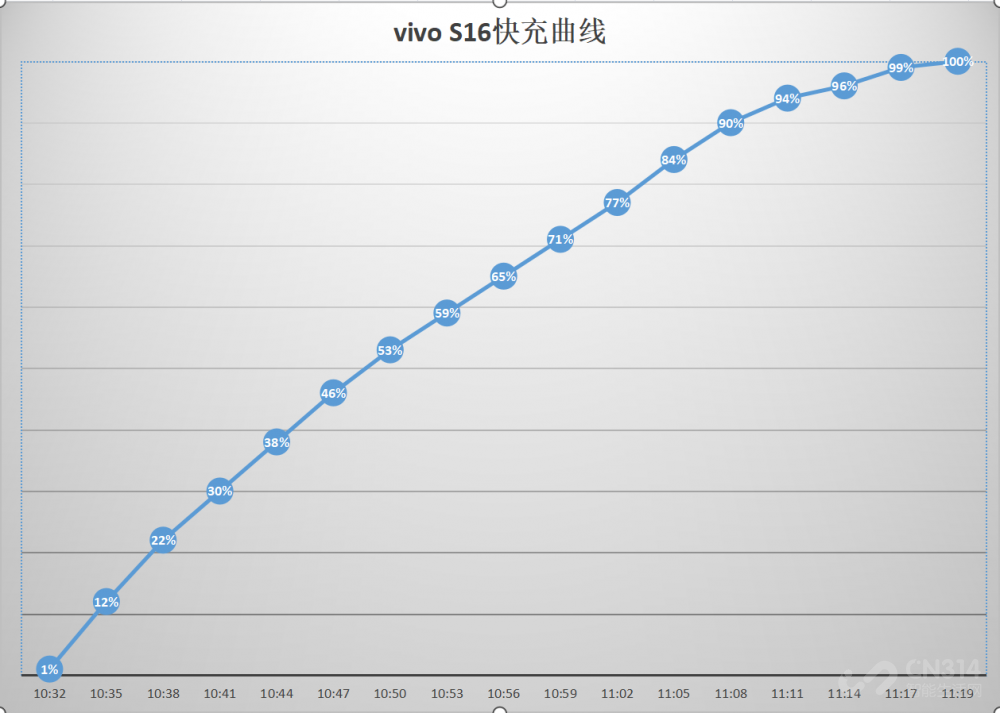 ˫ vivo S16ƪ