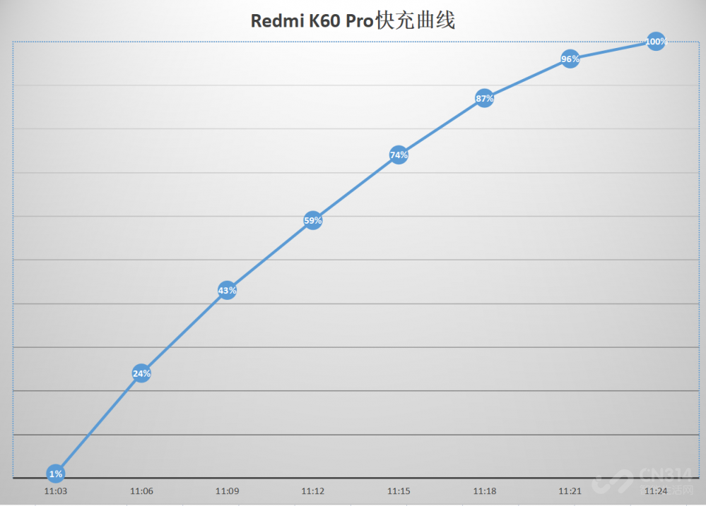 Redmi K60 Pro׷ 2Kͼ۸