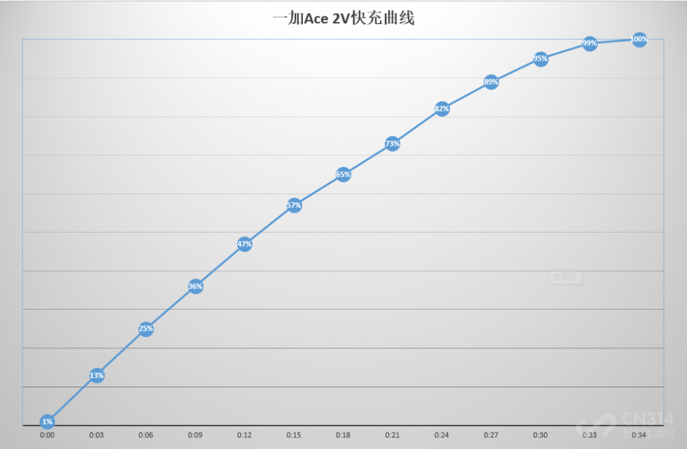 һAce 2V׷ ԱRedmiȷʵӮ