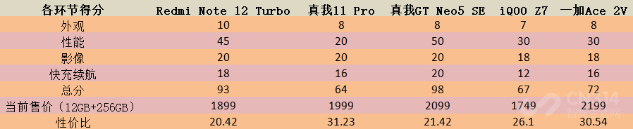 618Ͻ2Kλֻ˭ֵ