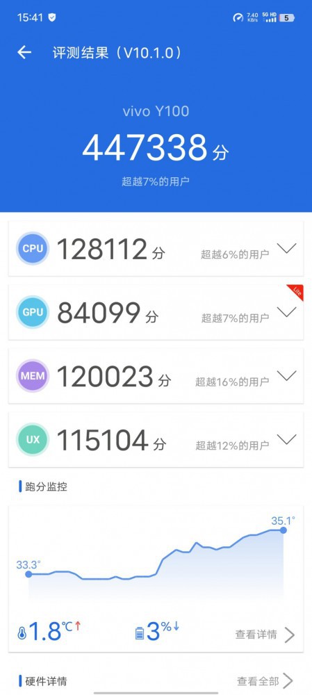 vivo Y100飺ֵʮ㣡