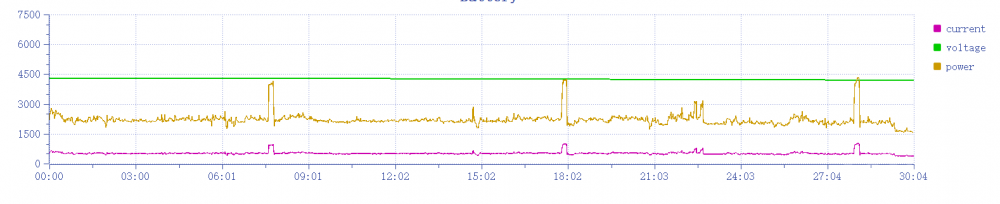 iQOO Neo9 Pro ָкáǿϷ콢