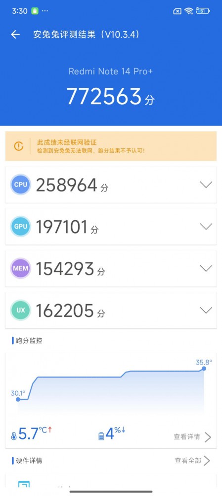 ˤˮ Redmi Note 14 Pro+ڹС