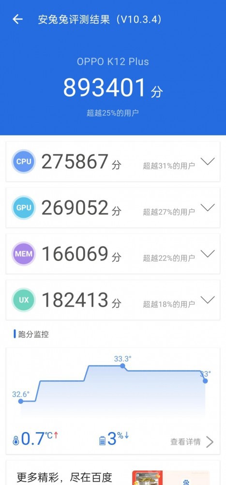 OPPO K12 Plus飺һõĺֻ