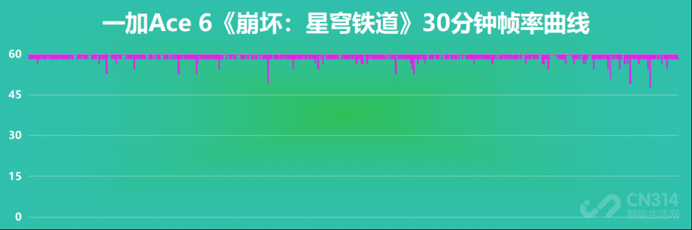一加Ace 6首测:终于补齐前代所有短板! 一加Ace 6首测:终于补齐前代所有短板!