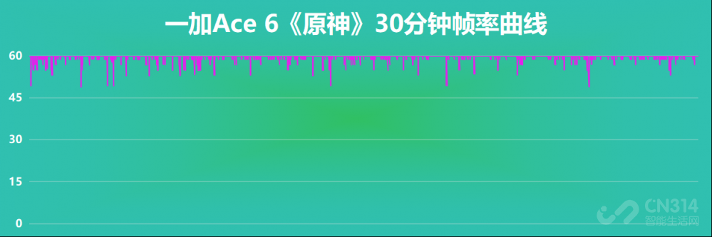 一加Ace 6首测:终于补齐前代所有短板! 一加Ace 6首测:终于补齐前代所有短板!