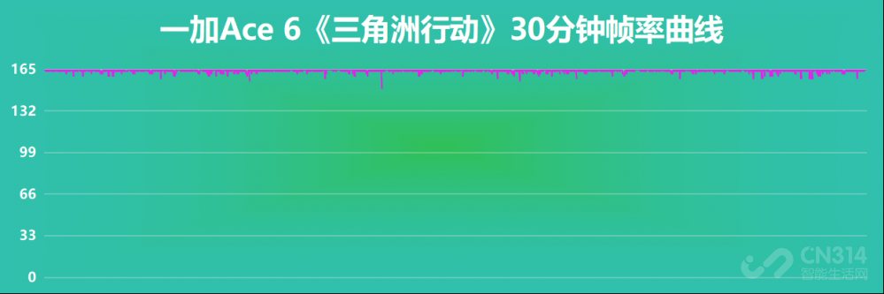 一加Ace 6首测:终于补齐前代所有短板! 一加Ace 6首测:终于补齐前代所有短板!