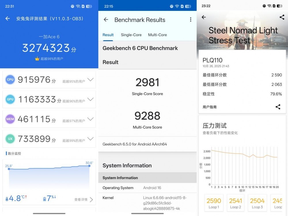 一加Ace 6首测:终于补齐前代所有短板! 一加Ace 6首测:终于补齐前代所有短板!