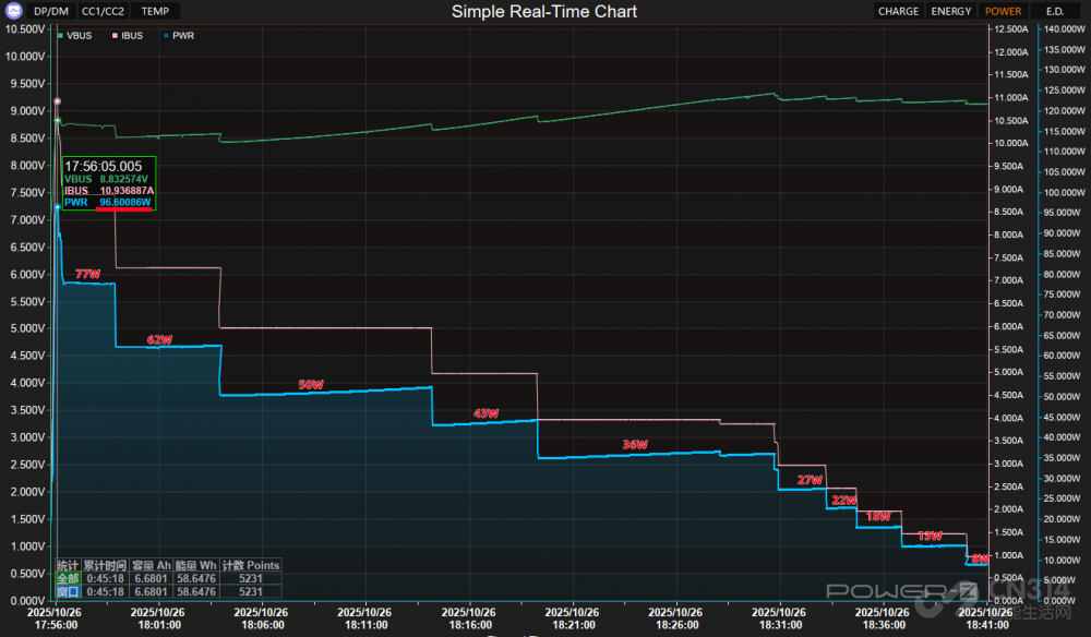 一加Ace 6首测:终于补齐前代所有短板! 一加Ace 6首测:终于补齐前代所有短板!