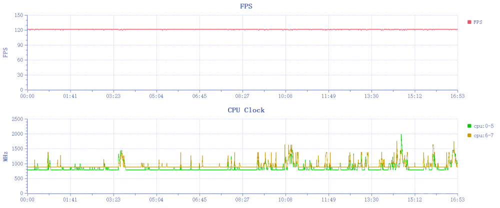逐帧解析 一加15的165Hz到底流畅在哪? 逐帧解析 一加15的165Hz到底流畅在哪?