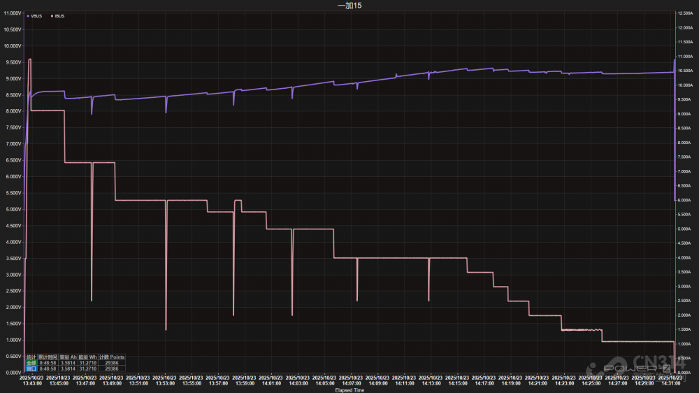 逐帧解析 一加15的165Hz到底流畅在哪? 逐帧解析 一加15的165Hz到底流畅在哪?