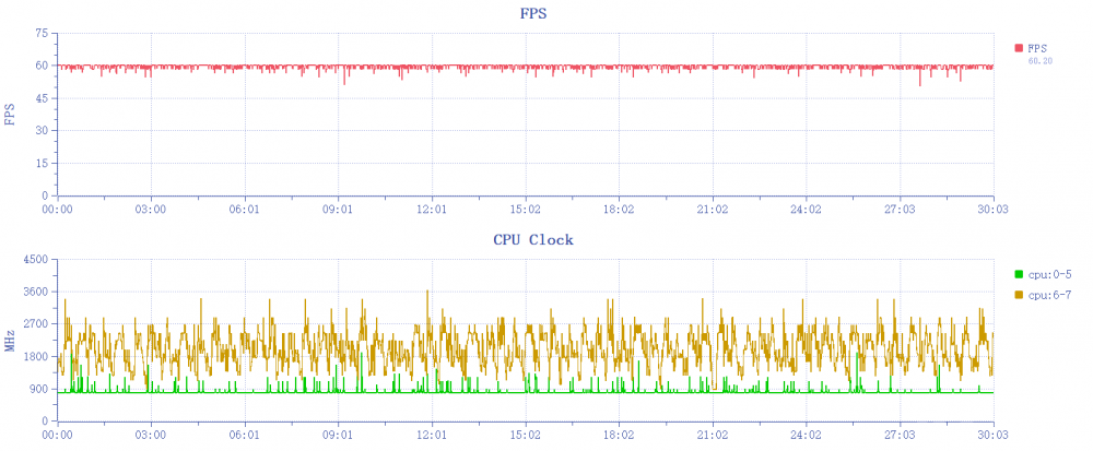 逐帧解析 一加15的165Hz到底流畅在哪? 逐帧解析 一加15的165Hz到底流畅在哪?