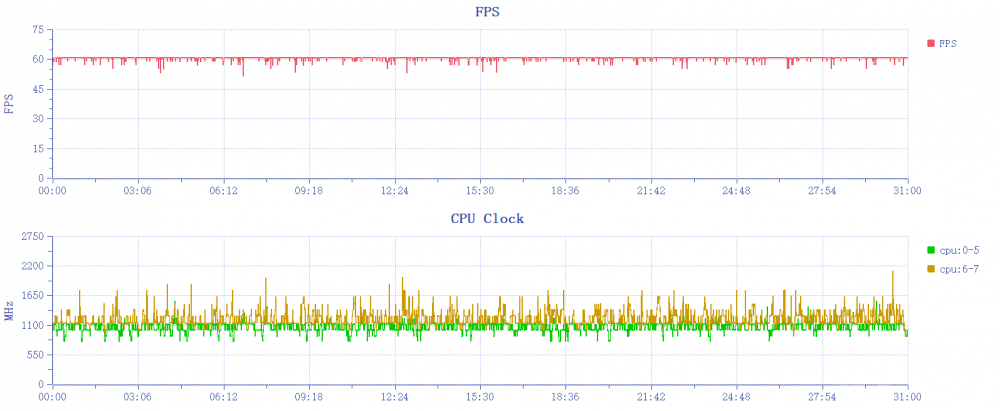 逐帧解析 一加15的165Hz到底流畅在哪? 逐帧解析 一加15的165Hz到底流畅在哪?