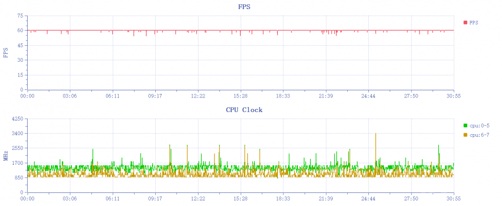 ����Galaxy S26+���� Galaxy AI����������
