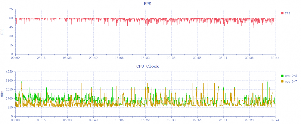 ����Galaxy S26+���� Galaxy AI����������
