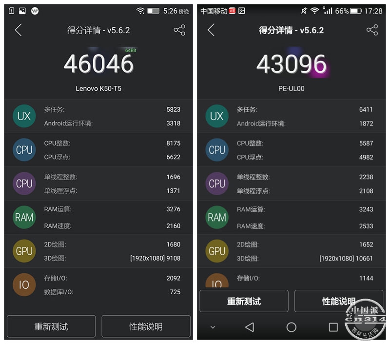���۸�����-iPhone�Ծɻ�����Ŀ��������-�������ܷ�.jpg