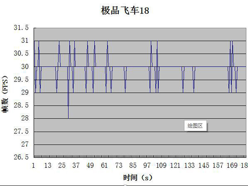 极品飞车折线.jpg