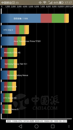 Mate 7�Ա�Note 3