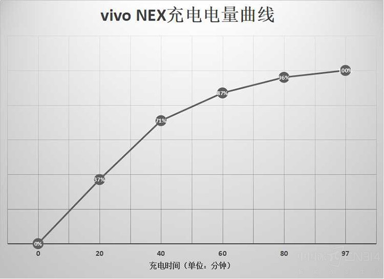 当概念机变成了量产机 vivo NEX深度评测