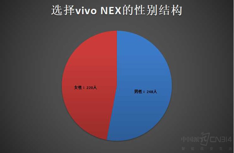 针尖对麦芒 OPPO Find X、vivo NEX对比