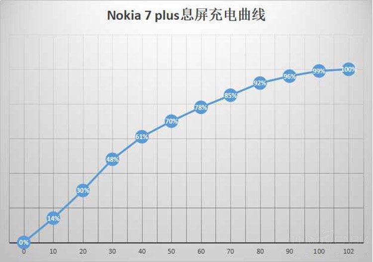 гĲ˾ Nokia 7 plusȫλ