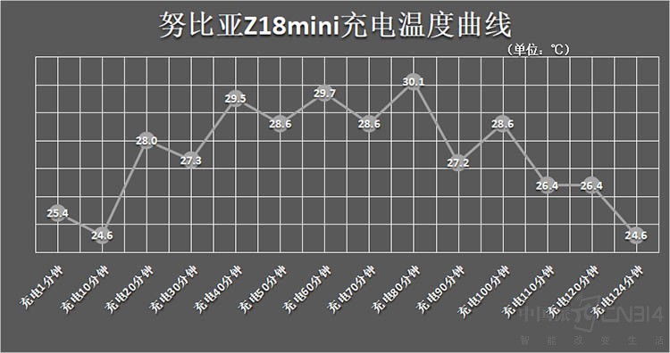 �����콢 С����Ŭ����Z18miniרҵ����