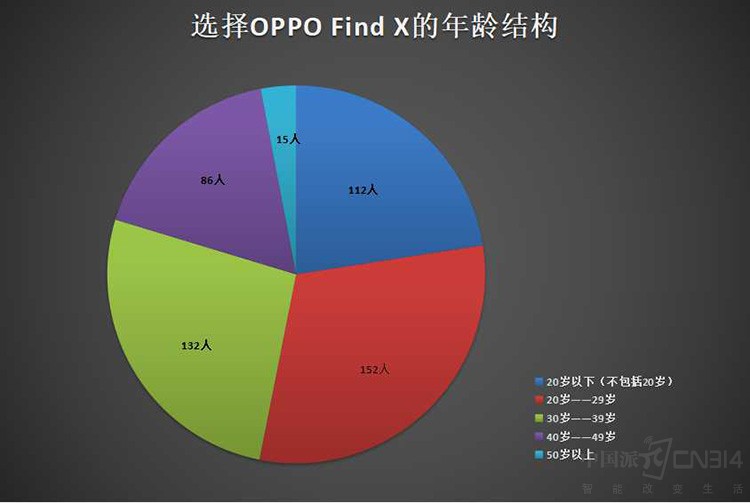 针尖对麦芒 OPPO Find X、vivo NEX对比