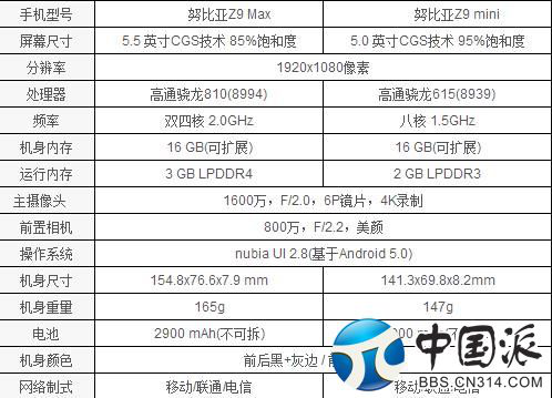 媲美单反 拍星星的神器nubia Z9 Max简评 媲美单反 拍星星的神器nubia Z9 Max简评